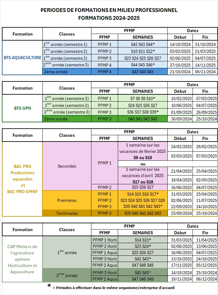 periodes stages 24 25